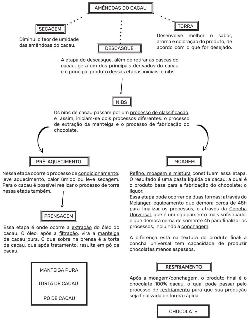 fluxograma-cacau-1 fluxograma-cacau-1